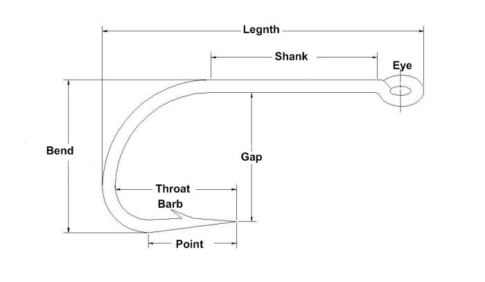 Fly of the Month Club - Anatomy of a Hook